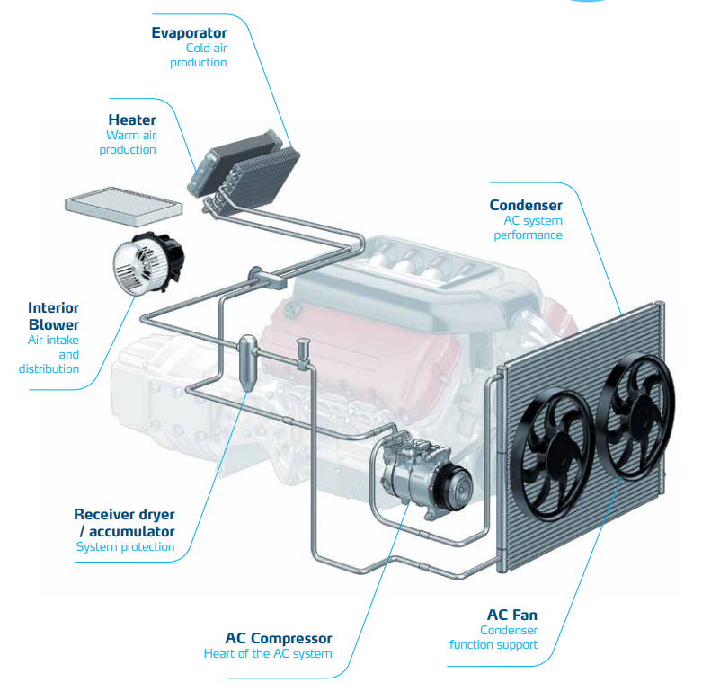 Auto Air Conditioning System